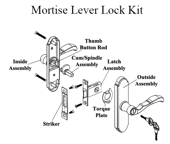 Mortise Handle Set with Key Lock